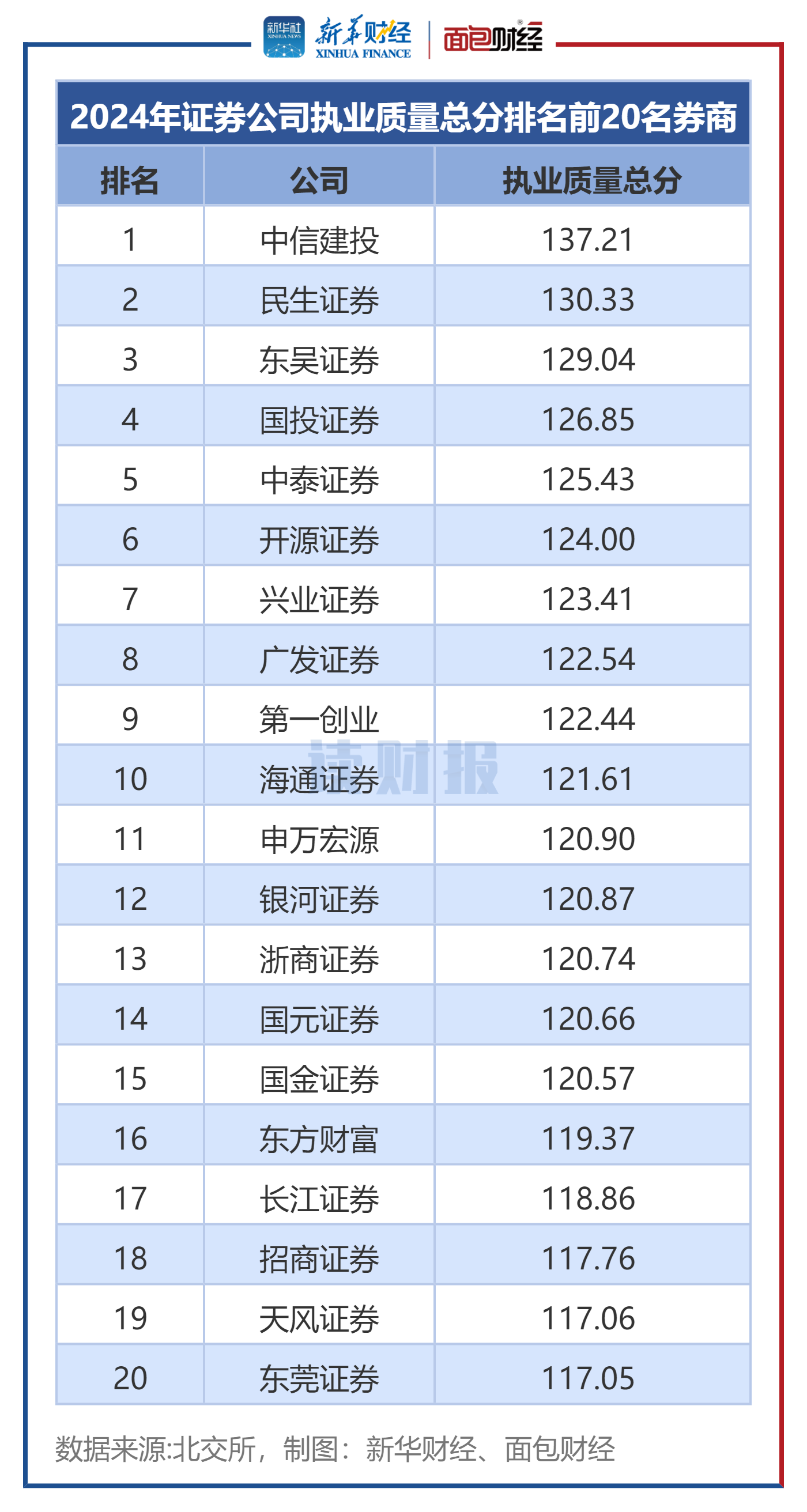 券商迎来新业务!券商ETF(159842)昨日“吸金”近1亿元,机构看好券商板块估值向上空间