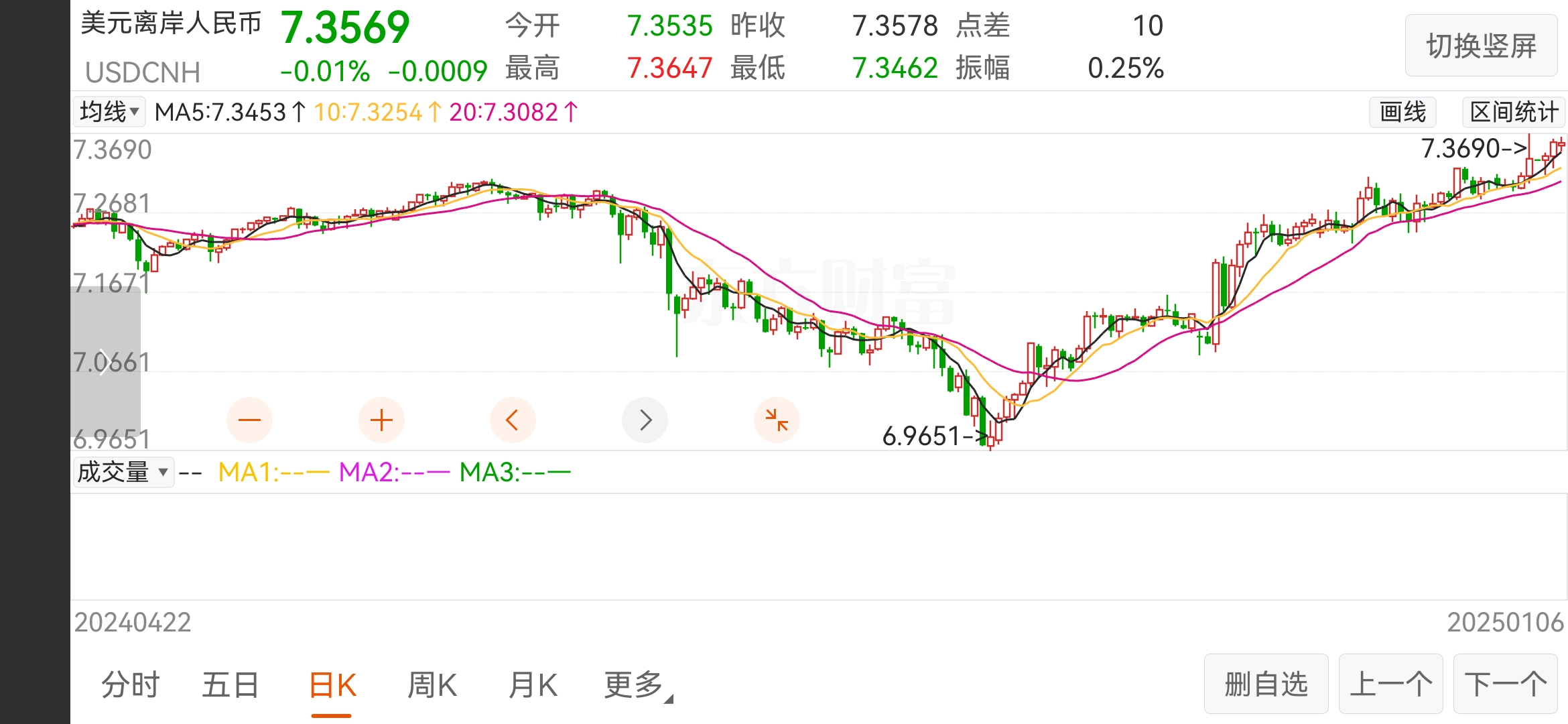 WSTS上调2026年全球半导体市场增长预测，芯片ETF（159995）涨1.38%