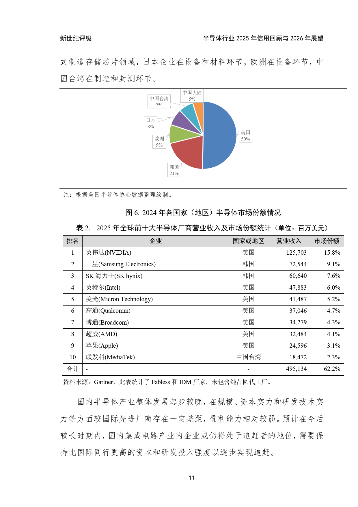 WSTS上调2026年全球半导体市场增长预测，芯片ETF（159995）涨1.38%