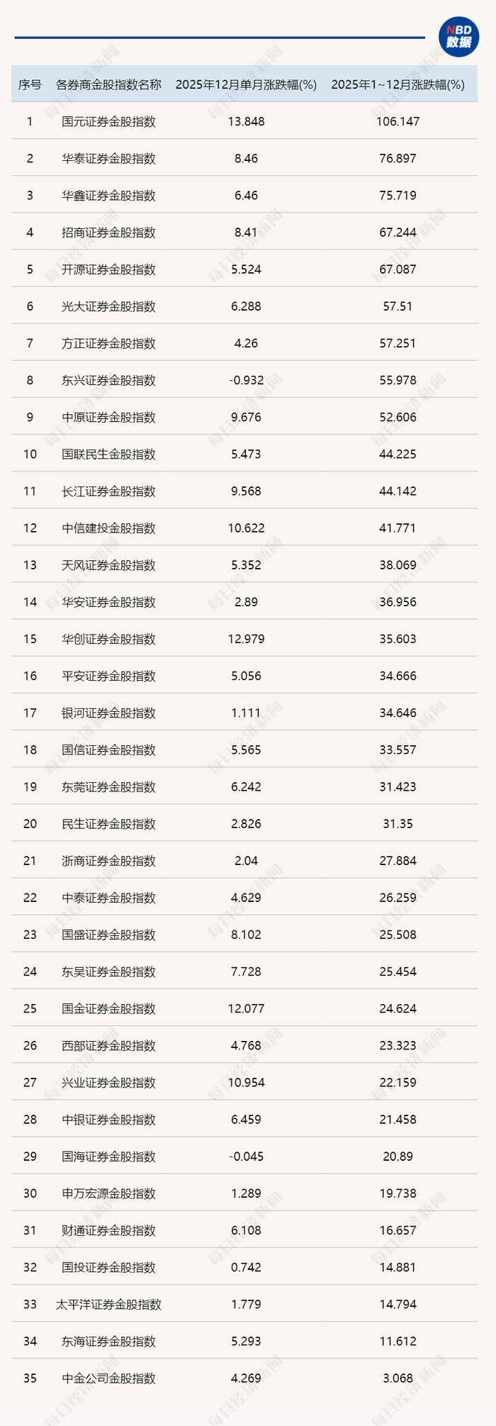 2025年最牛ETF榜单来了！6只ETF收益率翻倍