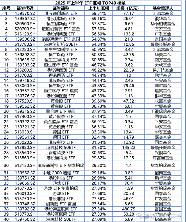 ETF迈入6万亿！2025年度“吸金王”ETF榜单来了