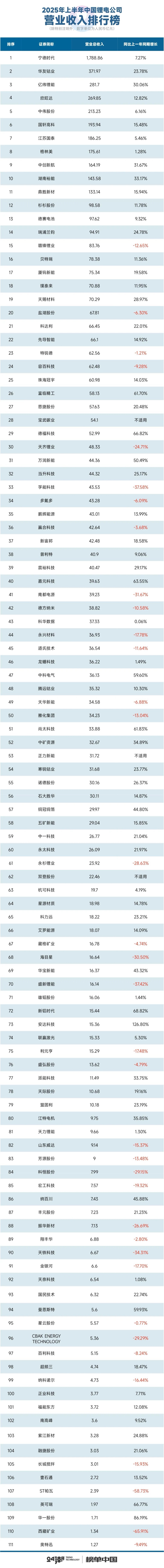 锂电产业链景气度持续攀升，电池ETF、电池ETF、电池50ETF上涨