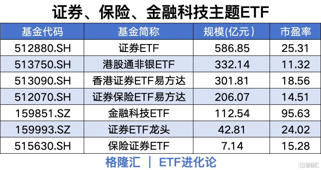 重磅!2026年十大核心ETF揭晓
