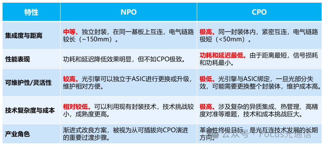 规模再创新高！低费率创业板人工智能ETF华夏（159381）近20日吸金超6亿元，光模块CPO含量超57%