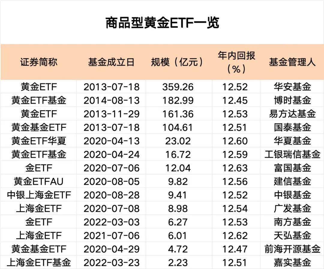 规模再创新高！低费率创业板人工智能ETF华夏（159381）近20日吸金超6亿元，光模块CPO含量超57%