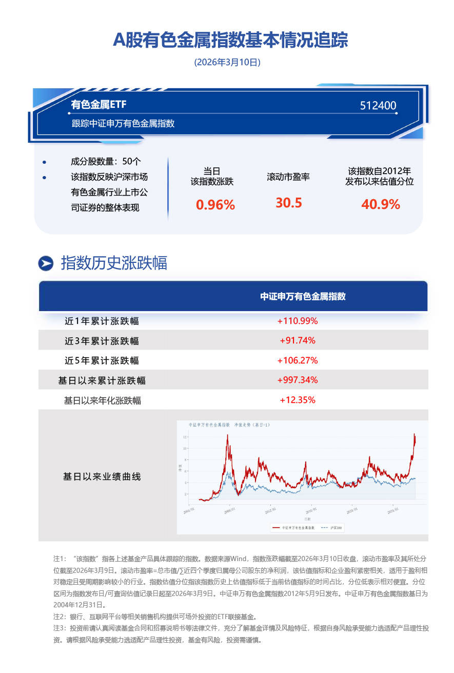 A500ETF基金(512050)涨超1%,高盛:2026年建议高配中国股票