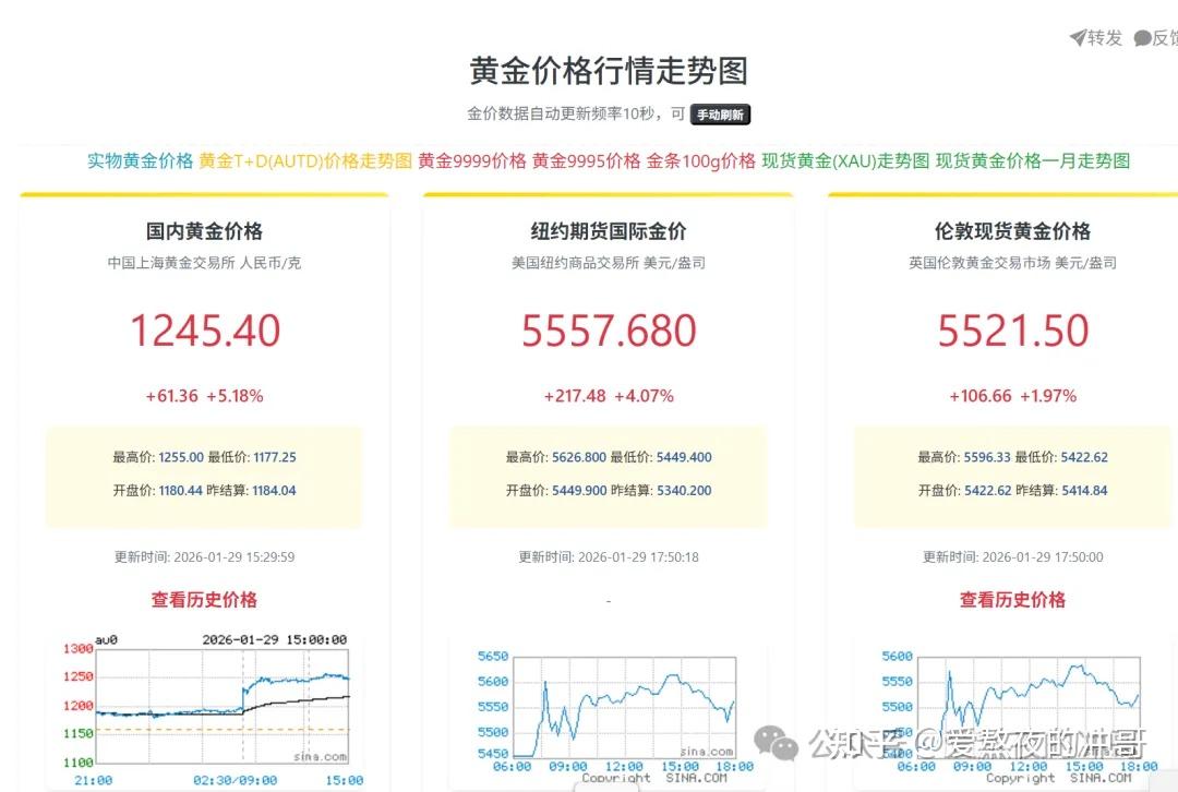地缘冲突升级，金价获利再度上涨，黄金ETF华夏(518850)涨0.69%