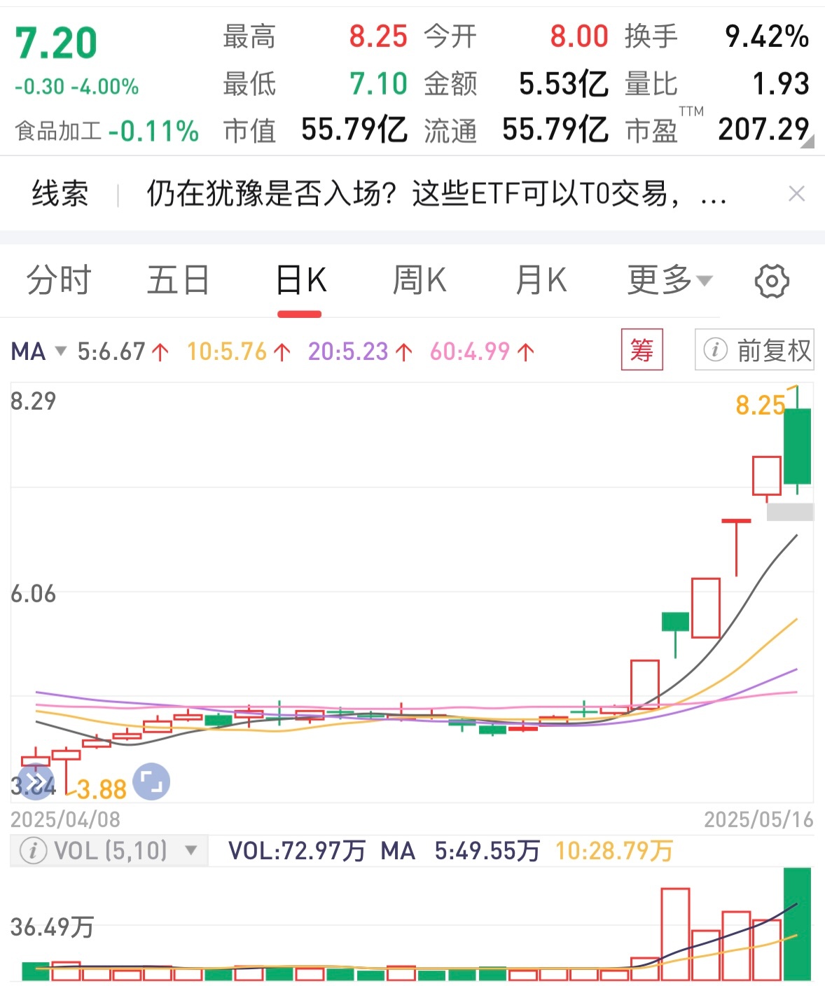 地缘冲突升级，金价获利再度上涨，黄金ETF华夏(518850)涨0.69%