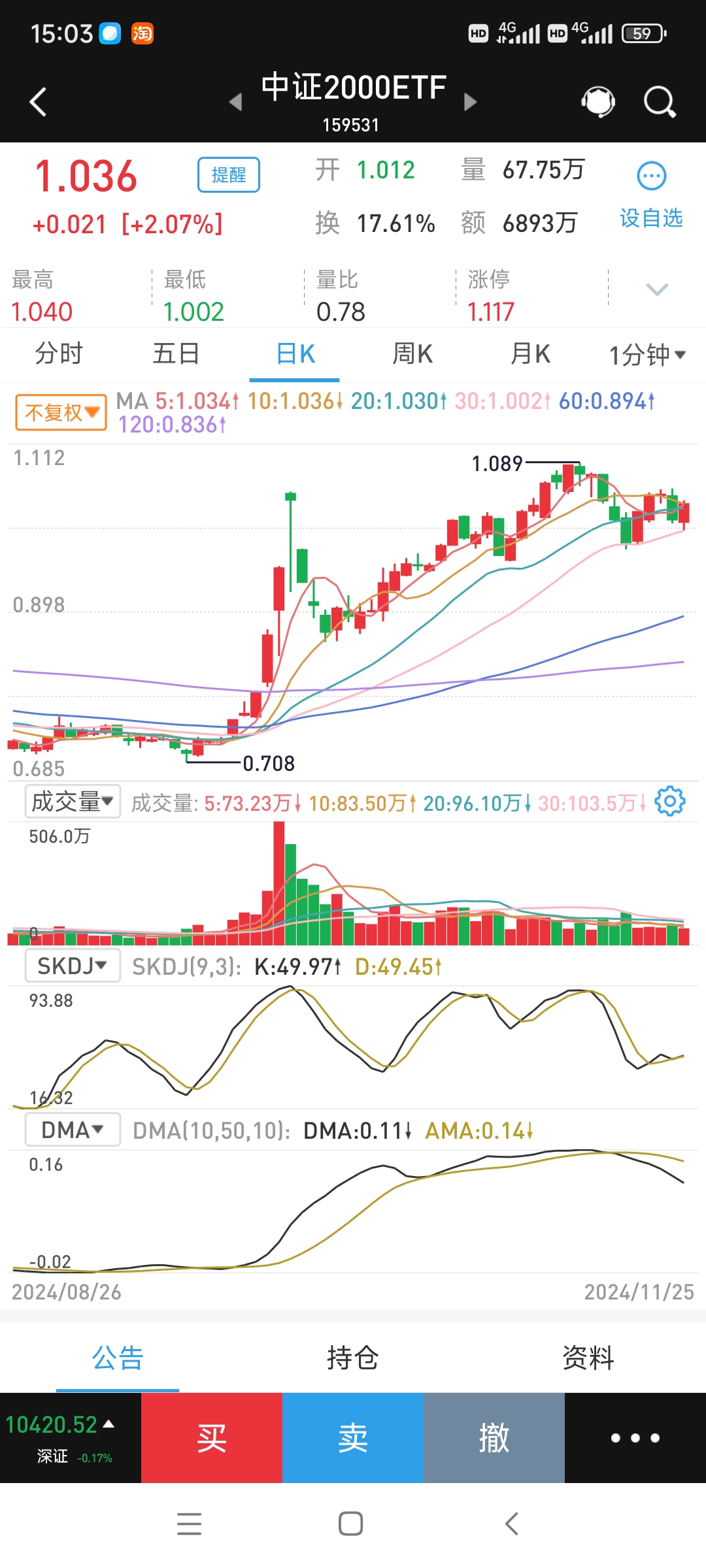 AI+再度活跃,云计算50ETF(516630)涨超3%,费率位居同类最低