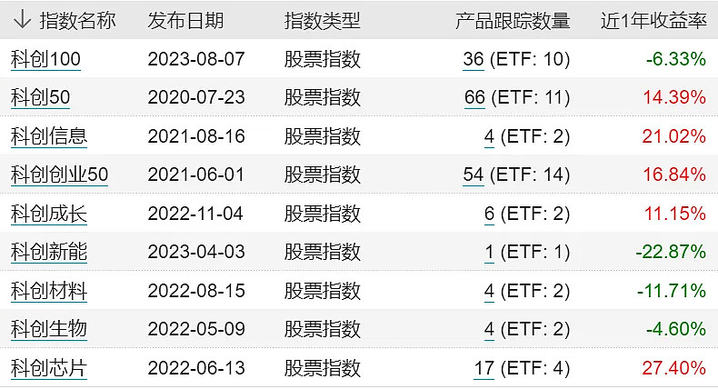 AI+再度活跃,云计算50ETF(516630)涨超3%,费率位居同类最低