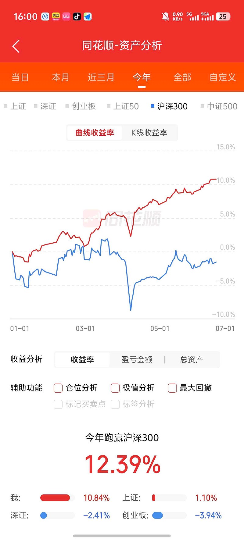 黄金股走强，黄金股ETF、黄金股票ETF、黄金股票ETF基金涨超3%