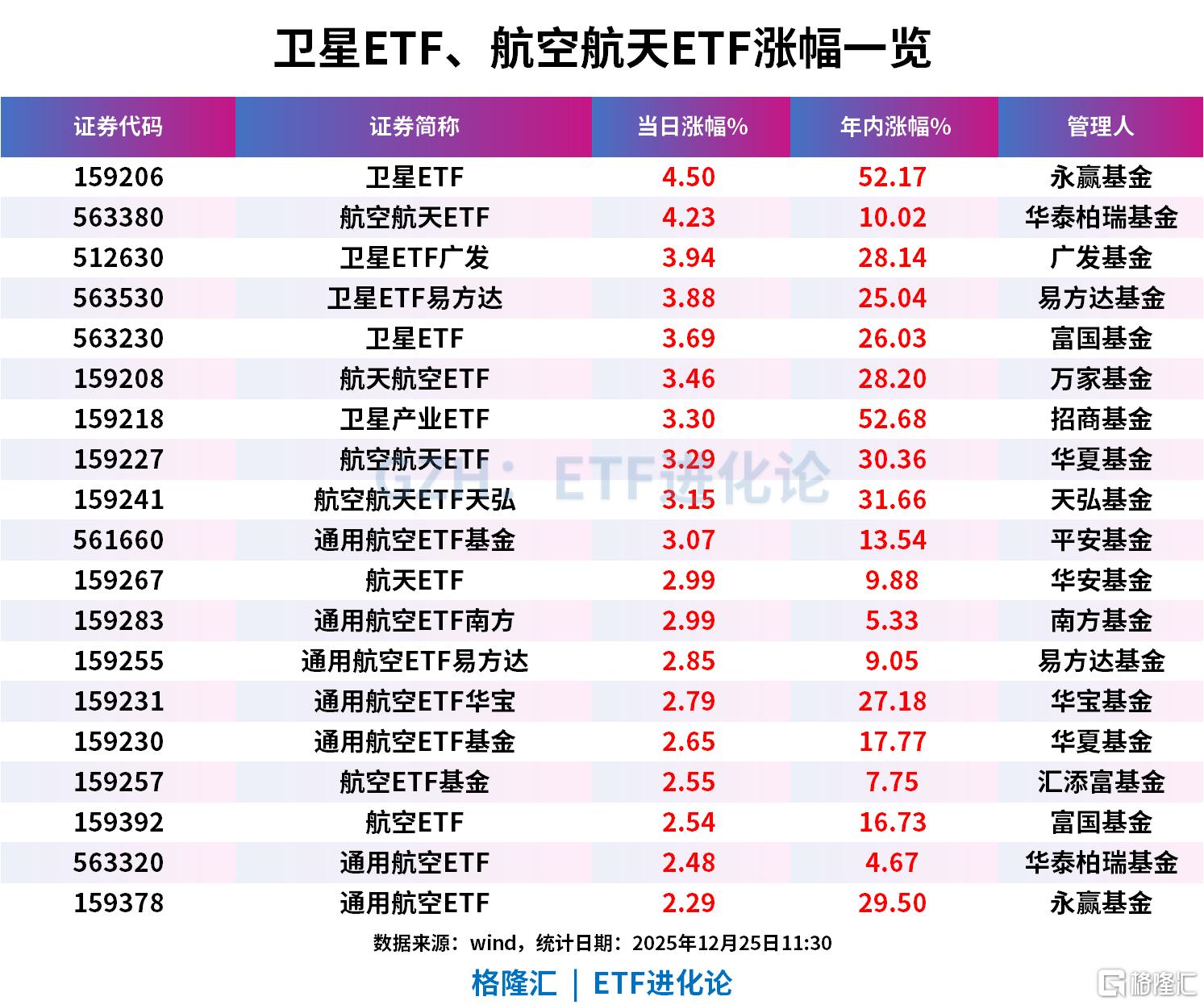 AI应用方向持续爆发,大金融板块走强,金融科技ETF涨超4%