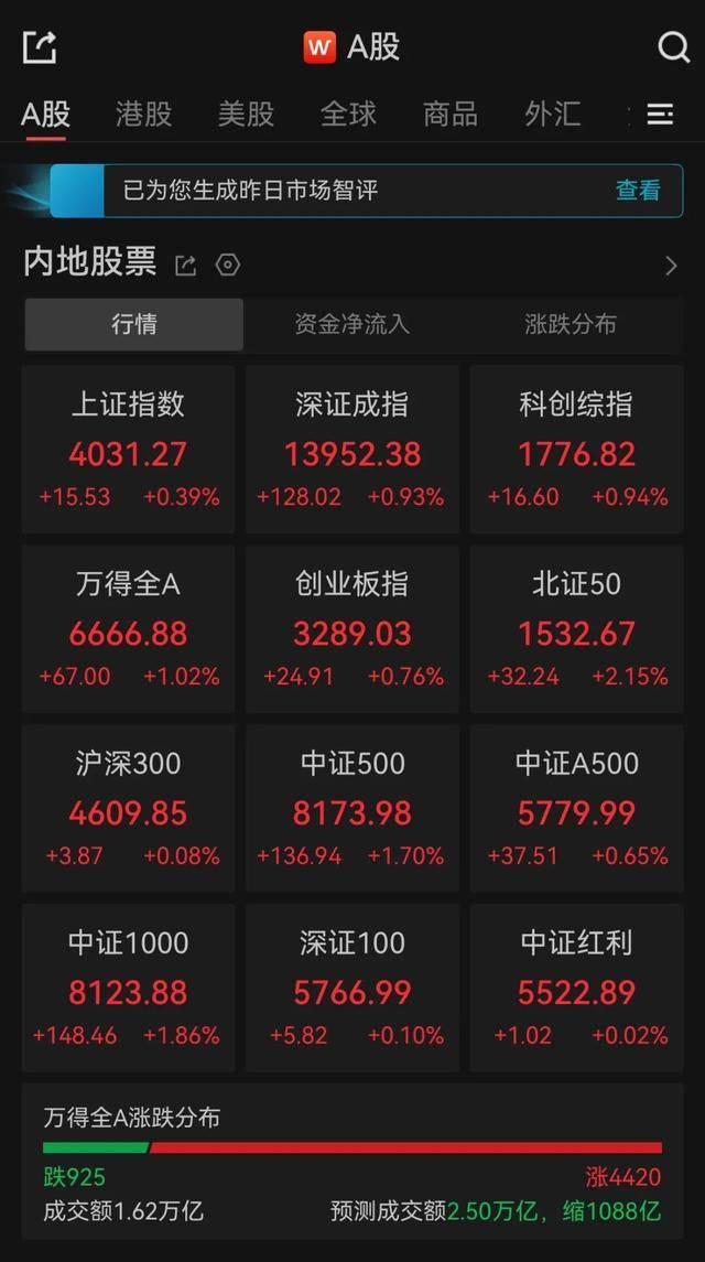 芯片产业链股表现活跃，信息技术ETF（562560）涨超1%，芯源微涨停