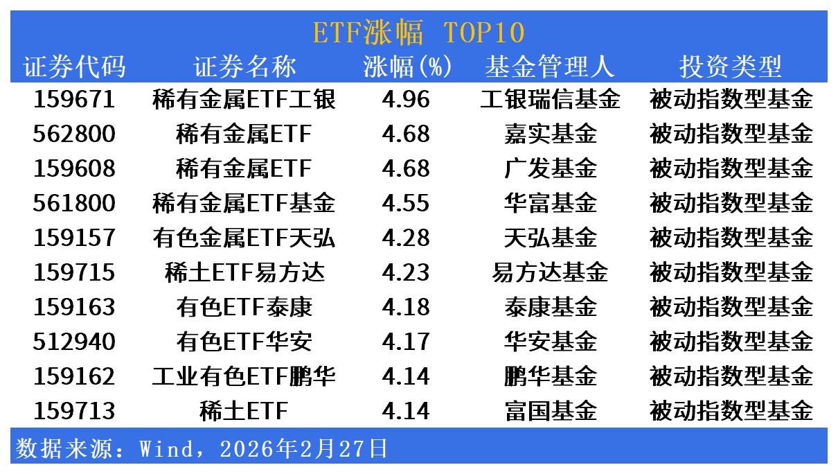 半导体午后拉升，半导体设备ETF、科创半导体ETF涨超4%