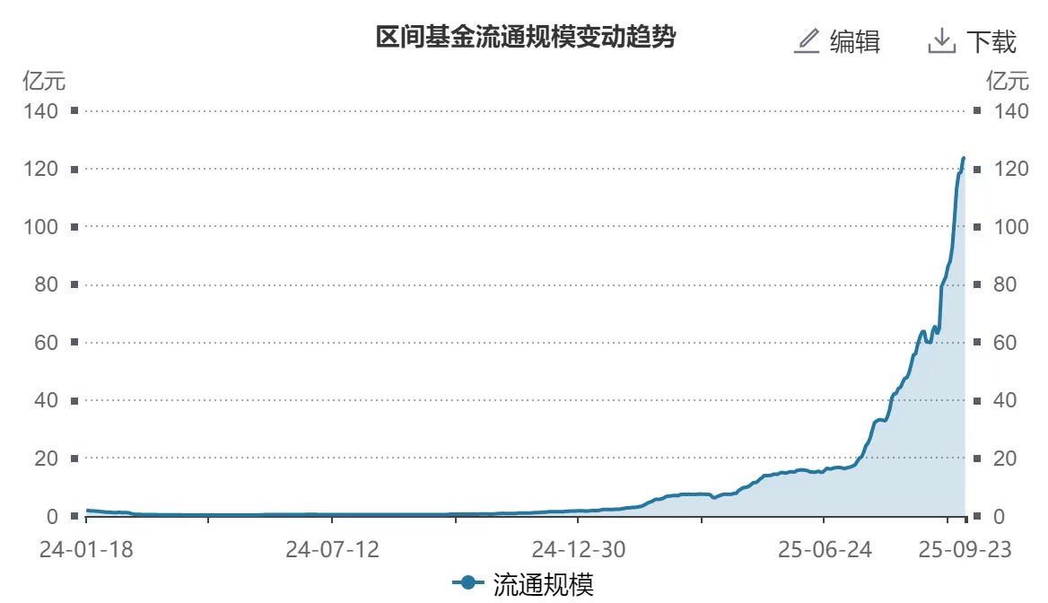 机器人概念股上涨，机器人ETF、机器人50ETF涨超3%