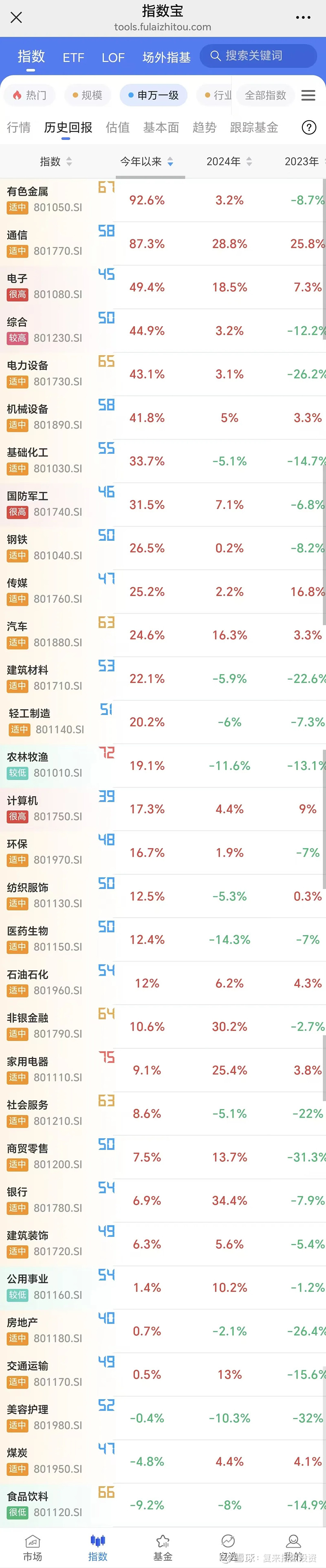 台积电财报超预期且展望乐观，科创半导体ETF、科创半导体设备ETF、中韩半导体ETF大涨