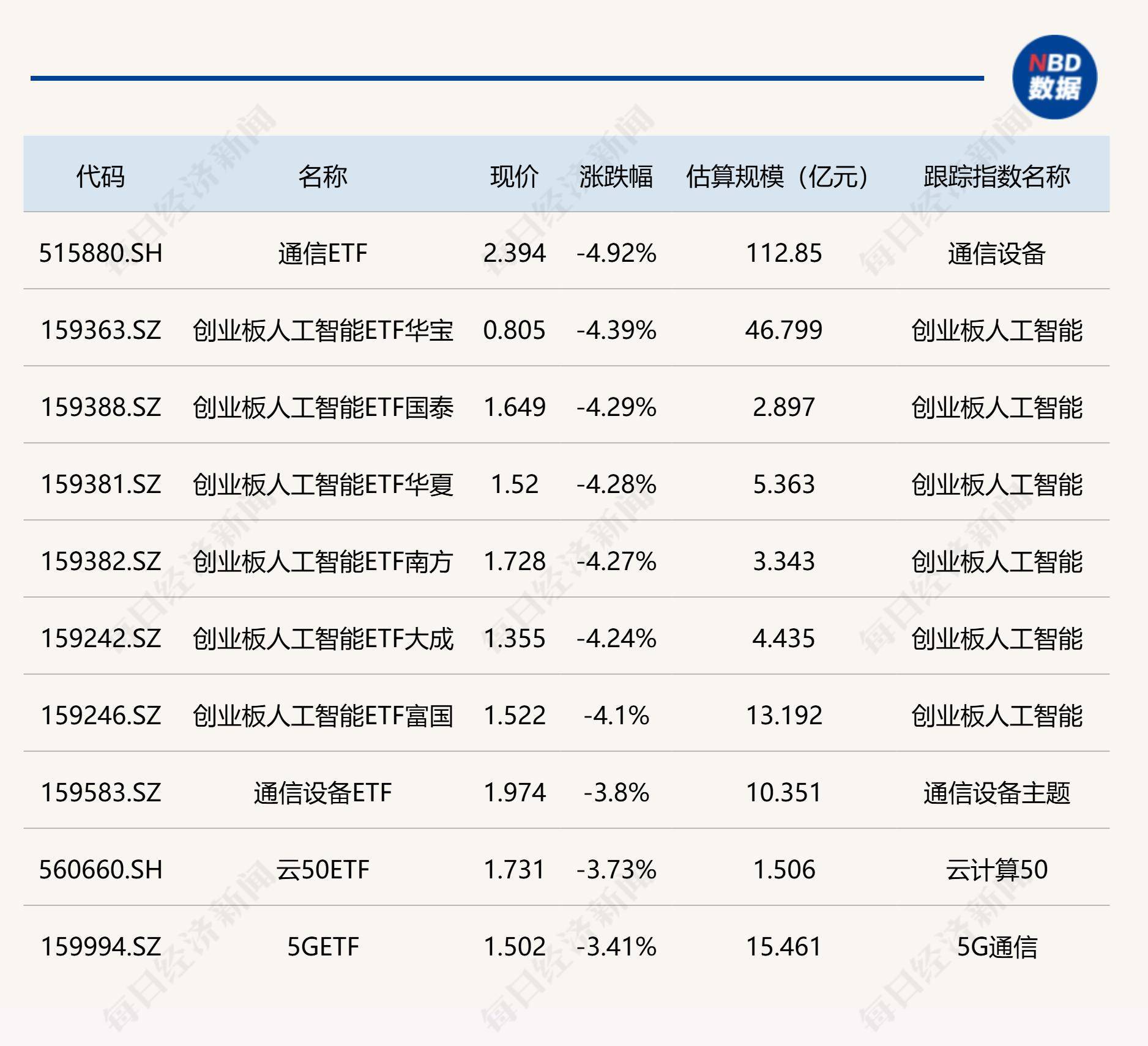 电网设备ETF、电网ETF涨超5%，有机构认为2026年或为电网投资大年