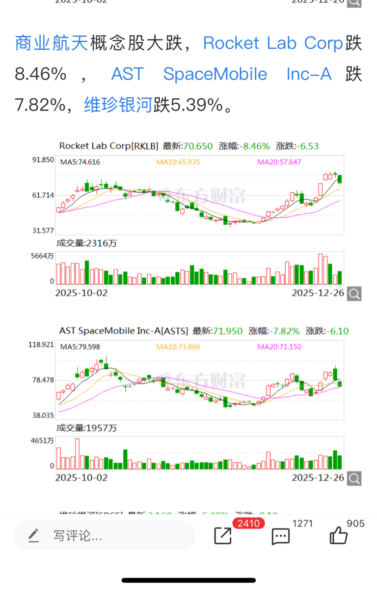 单日净流入超5.52亿元，航空航天ETF（159227）涨超3.13%，商业航天再度爆发