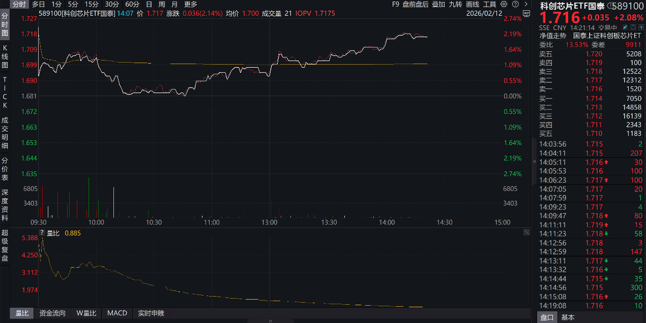人工智能+”高速发展，带动相关产品产量增长！科创人工智能ETF华夏(589010)回调整理，短期调整或带来配置窗口