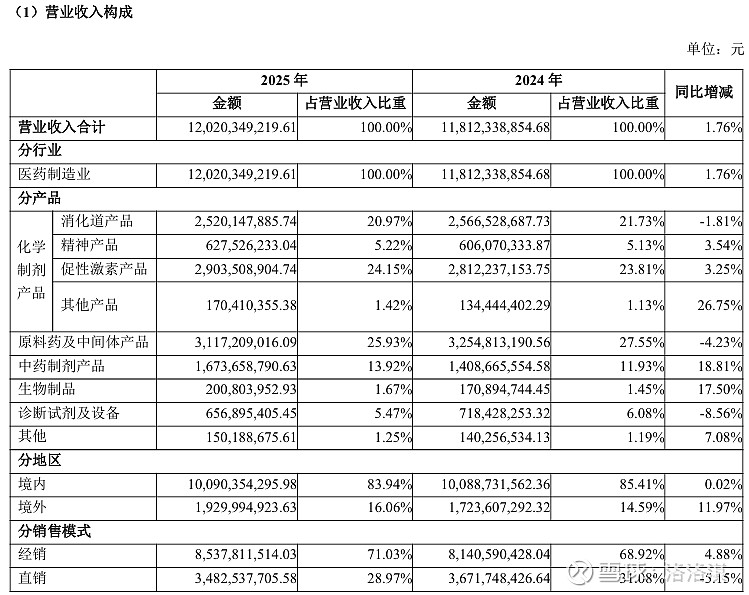 新规重塑中药格局，中药ETF银华、中药ETF华泰柏瑞、中药ETF上涨