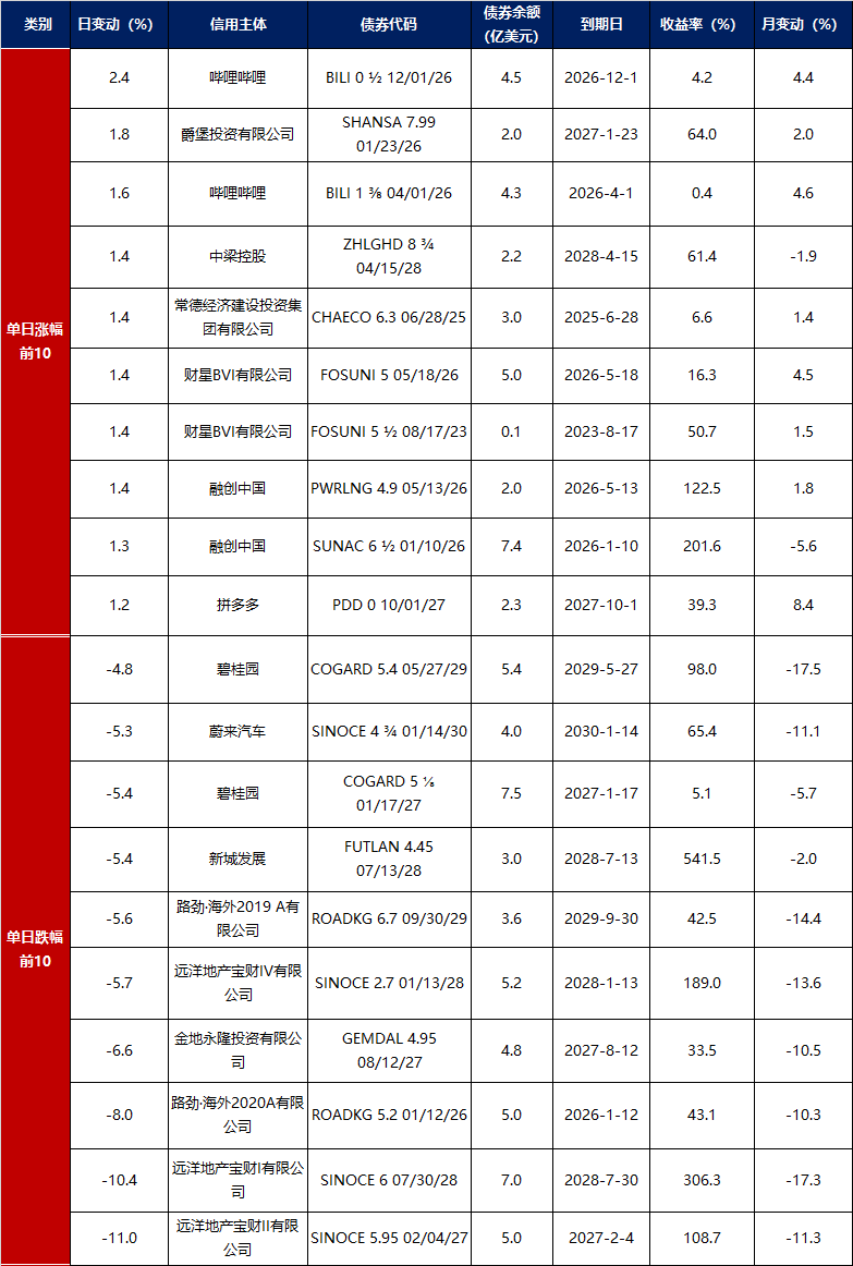 节前央行呵护资金面态度明确，30年国债ETF（511090）跌0.05%