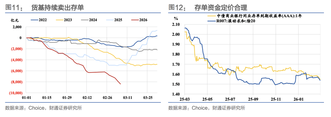 节前央行呵护资金面态度明确，30年国债ETF（511090）跌0.05%