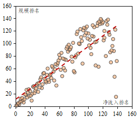 全球挂牌交易的ETF资产总规模达19.7万亿美元，境内ETF市场延续强劲增长态势