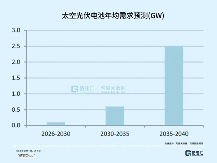 太空光伏概念拉升，光伏ETF国泰、光伏ETF招商涨超4%，光伏ETF易方达、光伏ETF上涨