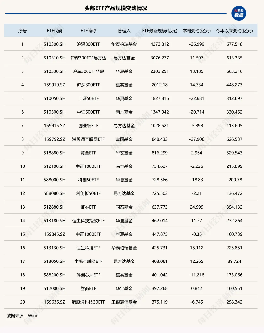 游戏市场收入用户规模双双增长，游戏ETF（159869）涨3.98%
