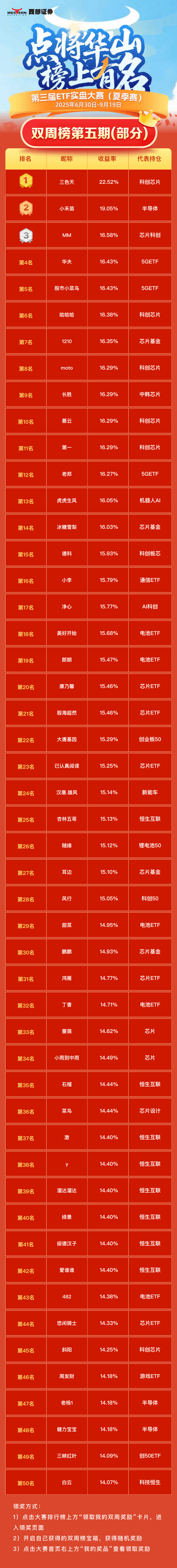 游戏市场收入用户规模双双增长，游戏ETF（159869）涨3.98%