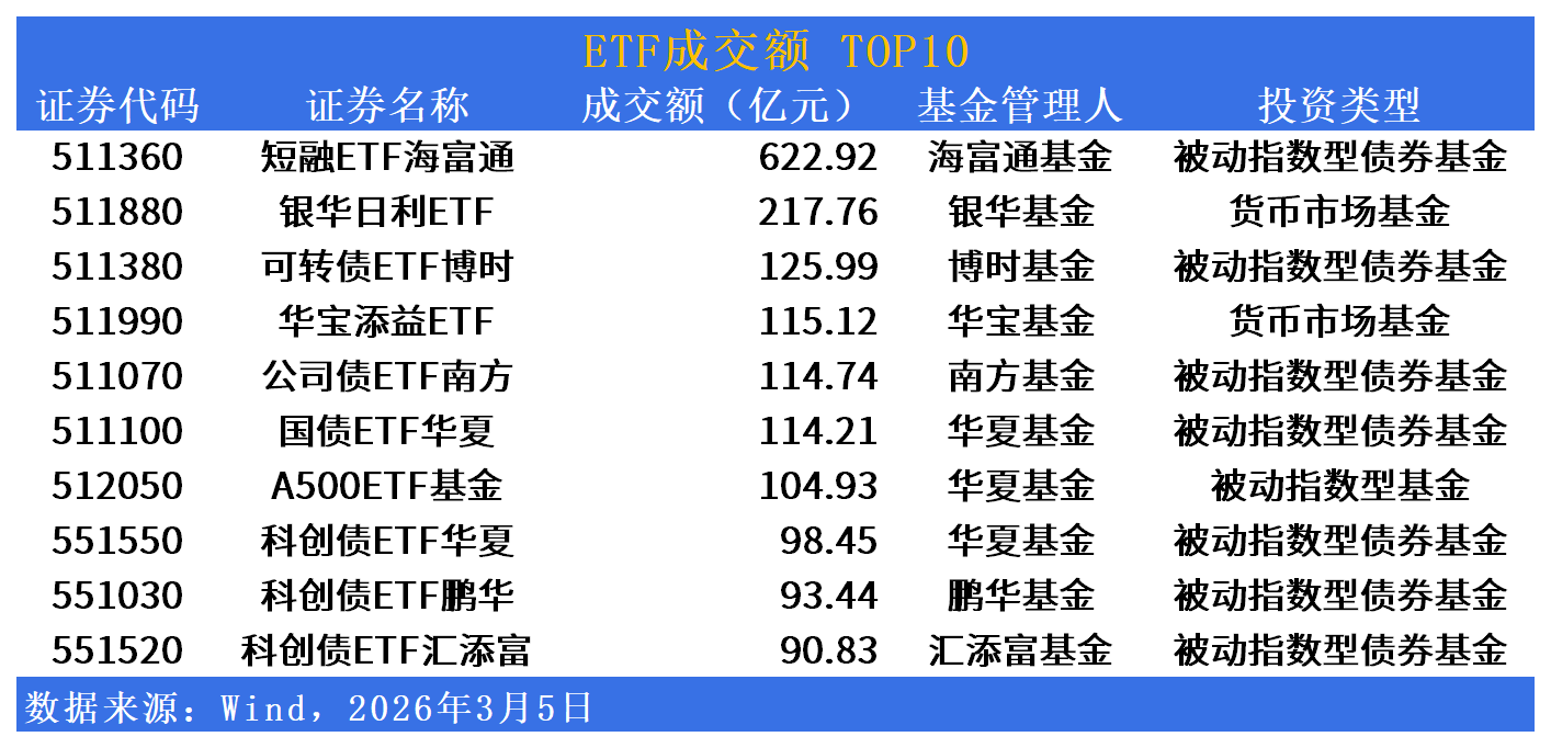 电网设备集体走强，电网设备ETF、电网ETF、电网设备ETF广发涨超3%
