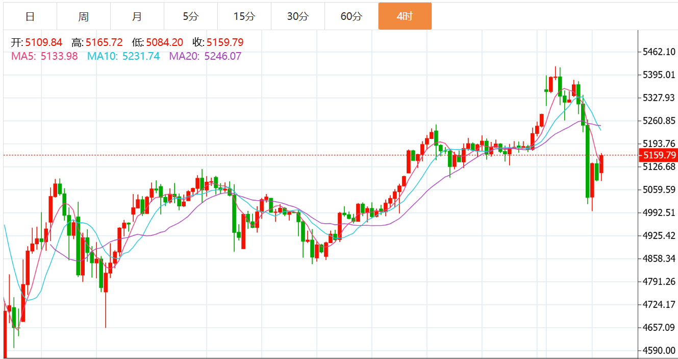 达利欧:应重视黄金配置比例,黄金ETF华夏(518850)回调或可逢低布局