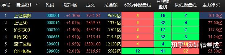 克来机电涨停领涨,连续四日净流入超10亿元,机器人ETF(562500)震荡整理