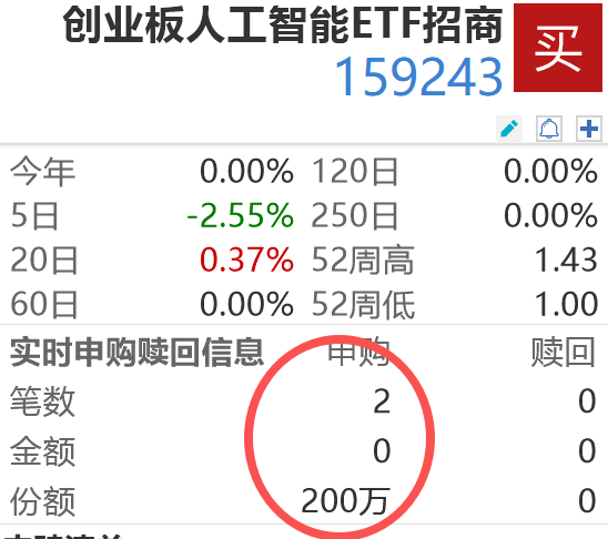 AI大模型火热，科创人工智能ETF、科创AIETF、创业板人工智能ETF上涨