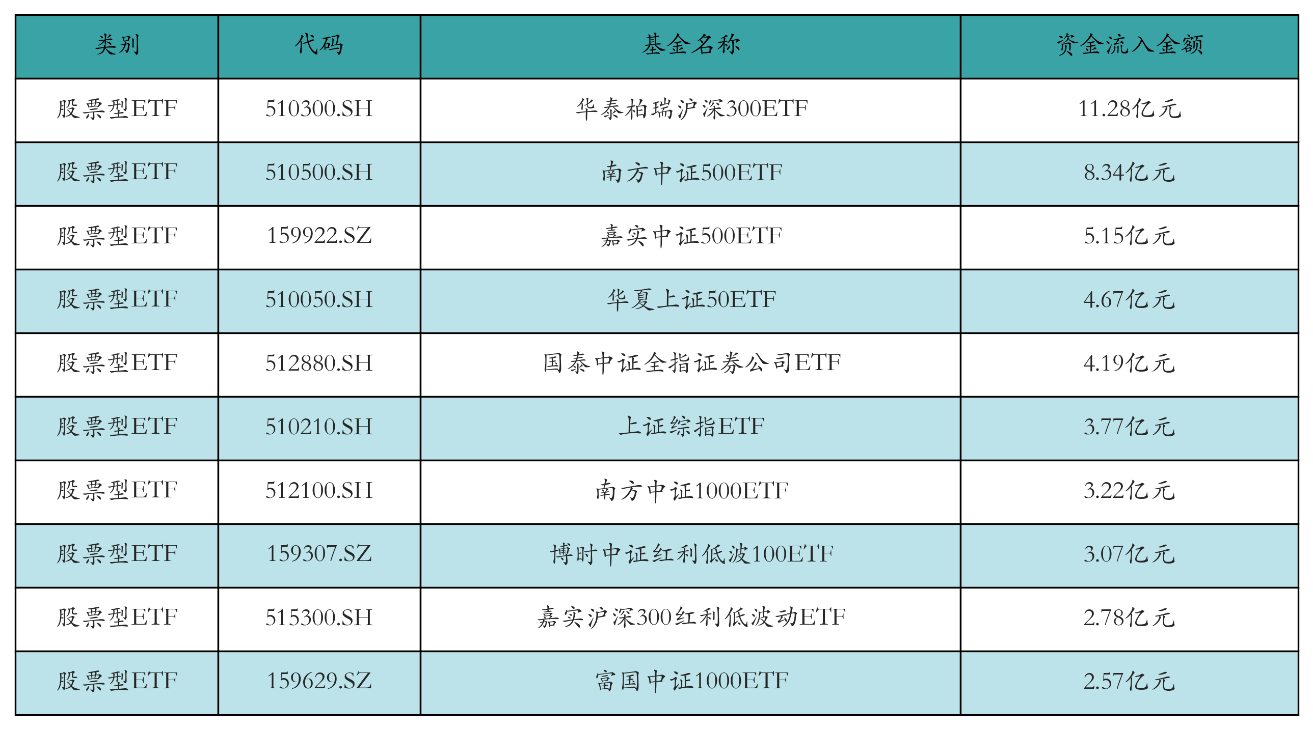 AI大模型火热,科创人工智能ETF、科创AIETF、创业板人工智能ETF上涨