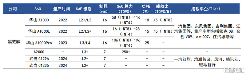 图解2月ETF涨跌幅