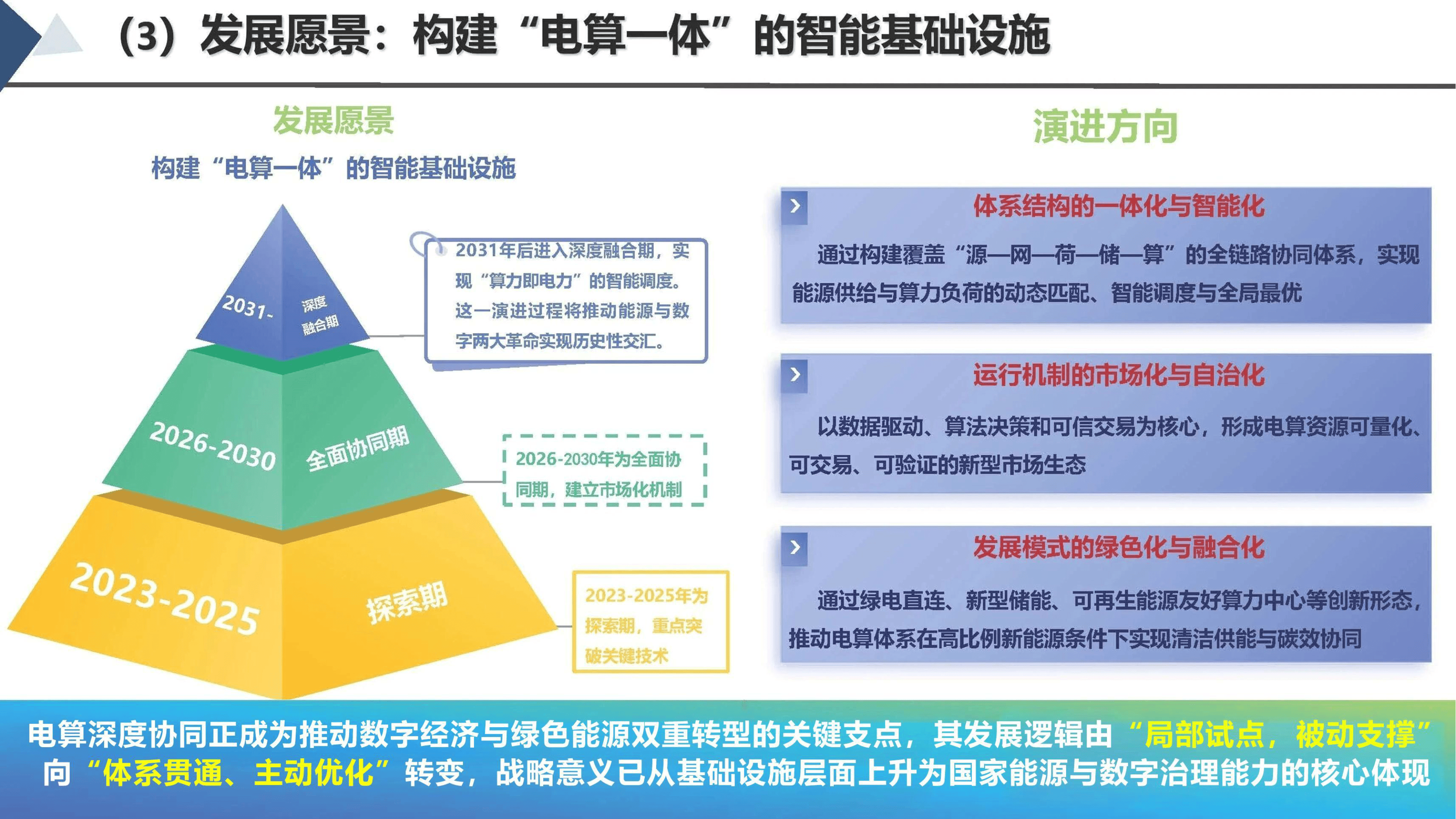 资源与科技共振:AI 革命下的双主线投资新格局