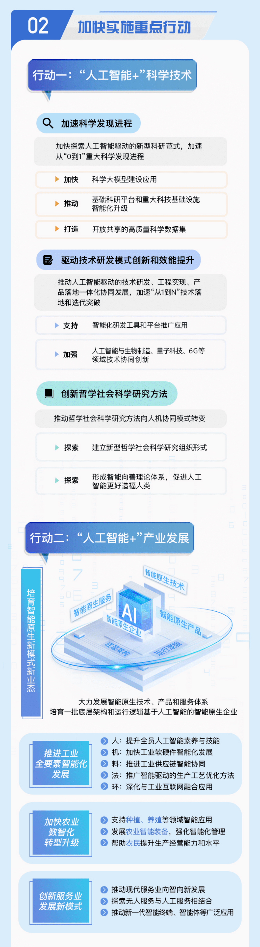 政府工作报告七次提及“人工智能”，人工智能ETF易方达（159819）、科创创业人工智能ETF易方达（159140）标的指数早盘涨超3%