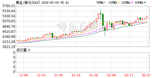 企业基本面或成马年新一轮行情锚点,500质量成长ETF(560500)涨1.27%