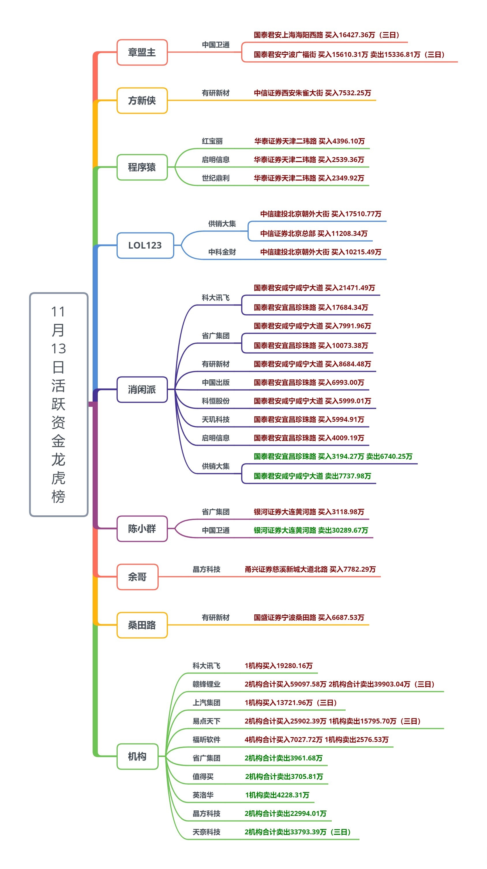企业基本面或成马年新一轮行情锚点,500质量成长ETF(560500)涨1.27%