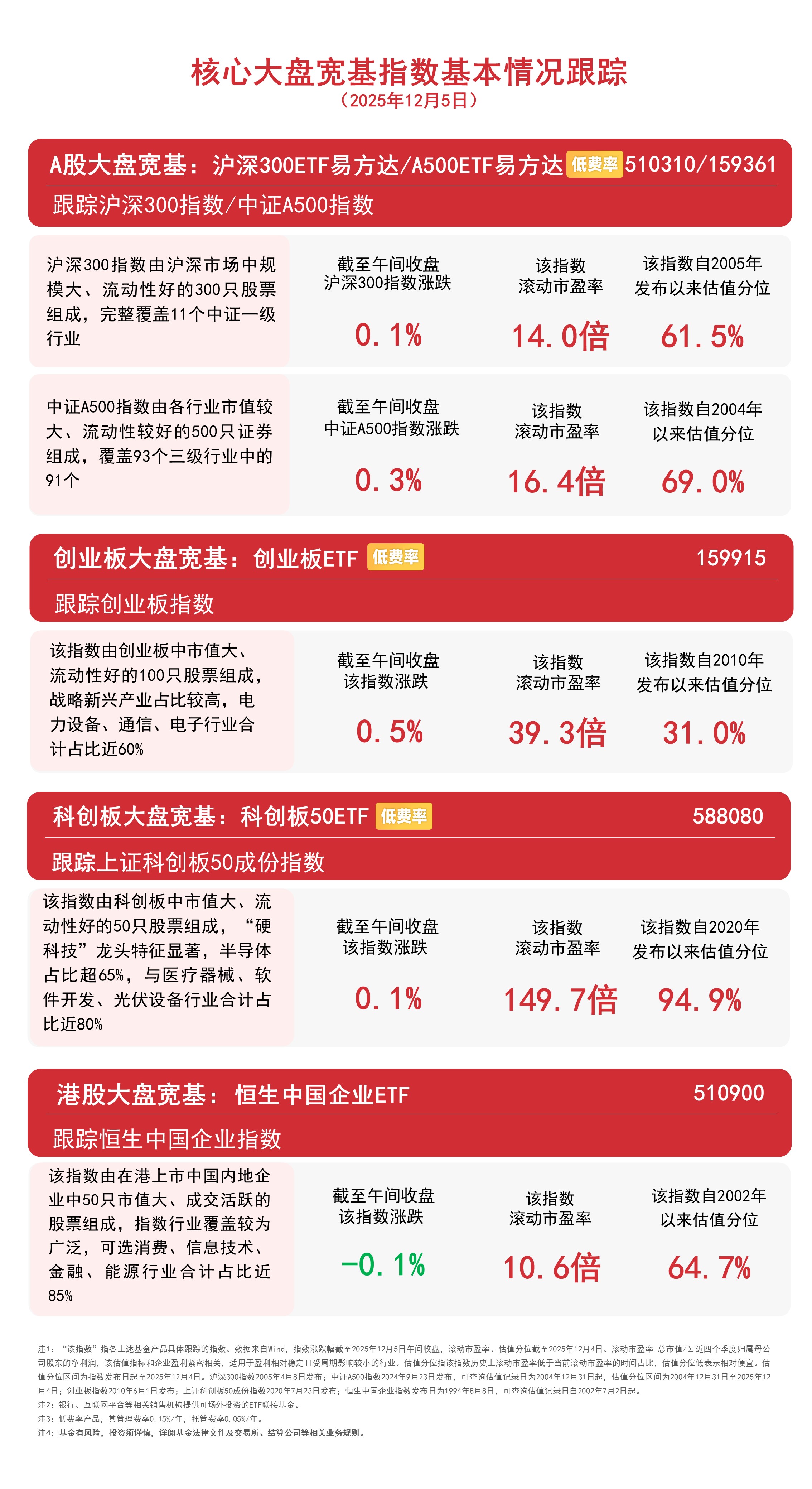 恒生科技指数涨近2%，恒生科技ETF易方达（513010）连续18个交易日“吸金”，合计超50亿元