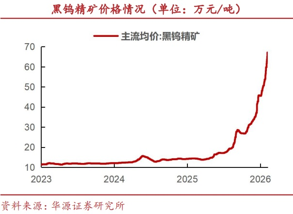 有色金属概念股集体爆发，有色金属ETF基金(516650) 涨超4%