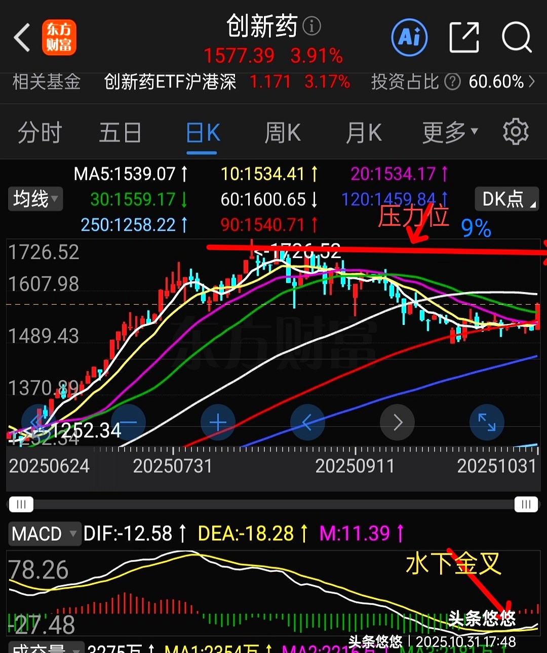 生物医药首列“新兴支柱产业”，港股通创新药ETF易方达（159316）标的指数涨超4%