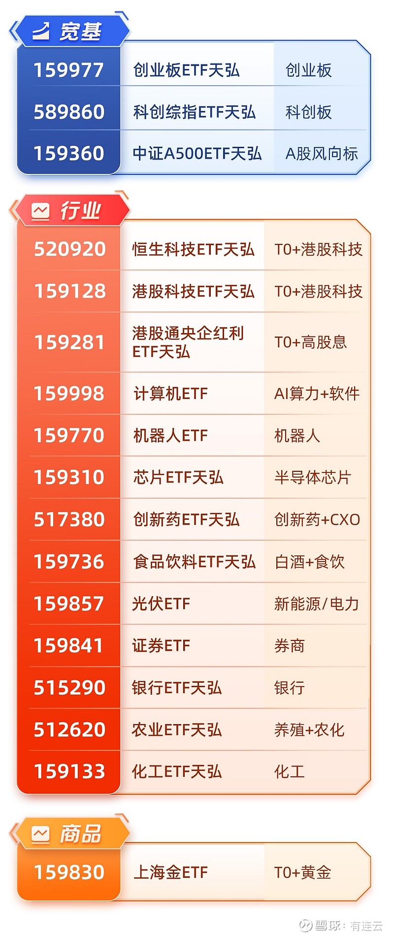 AI对电力到底有多少需求？