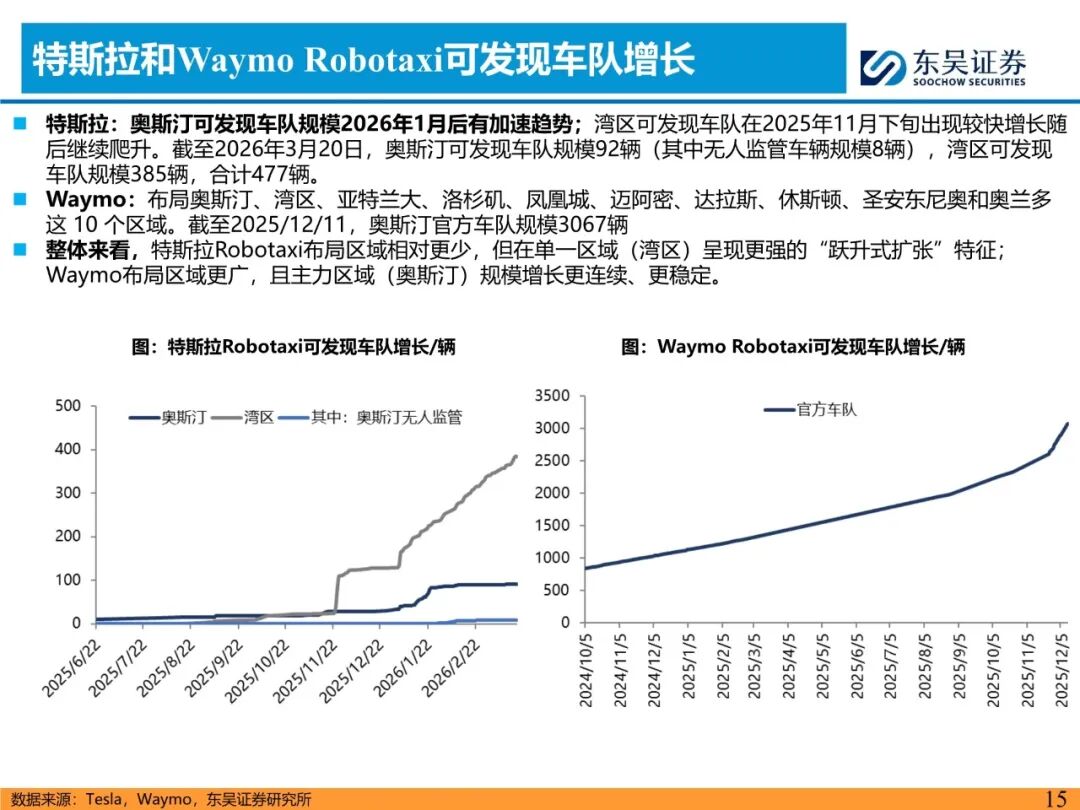 小鹏VLA 2.0实测反馈“丝滑”，港股通汽车ETF易方达（159121）标的指数冲击三连涨