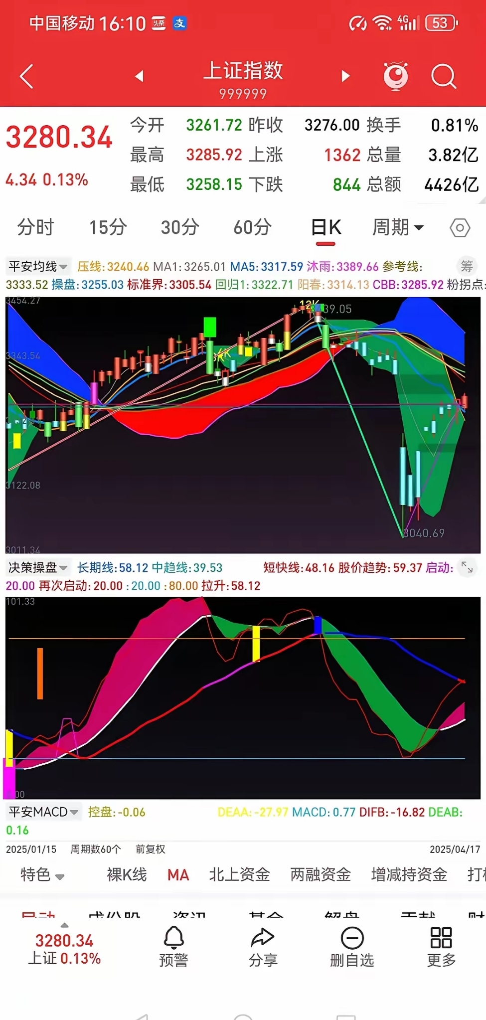 波动不改中国资本市场稳中向好趋势，500质量成长ETF（560500）早盘小幅上涨