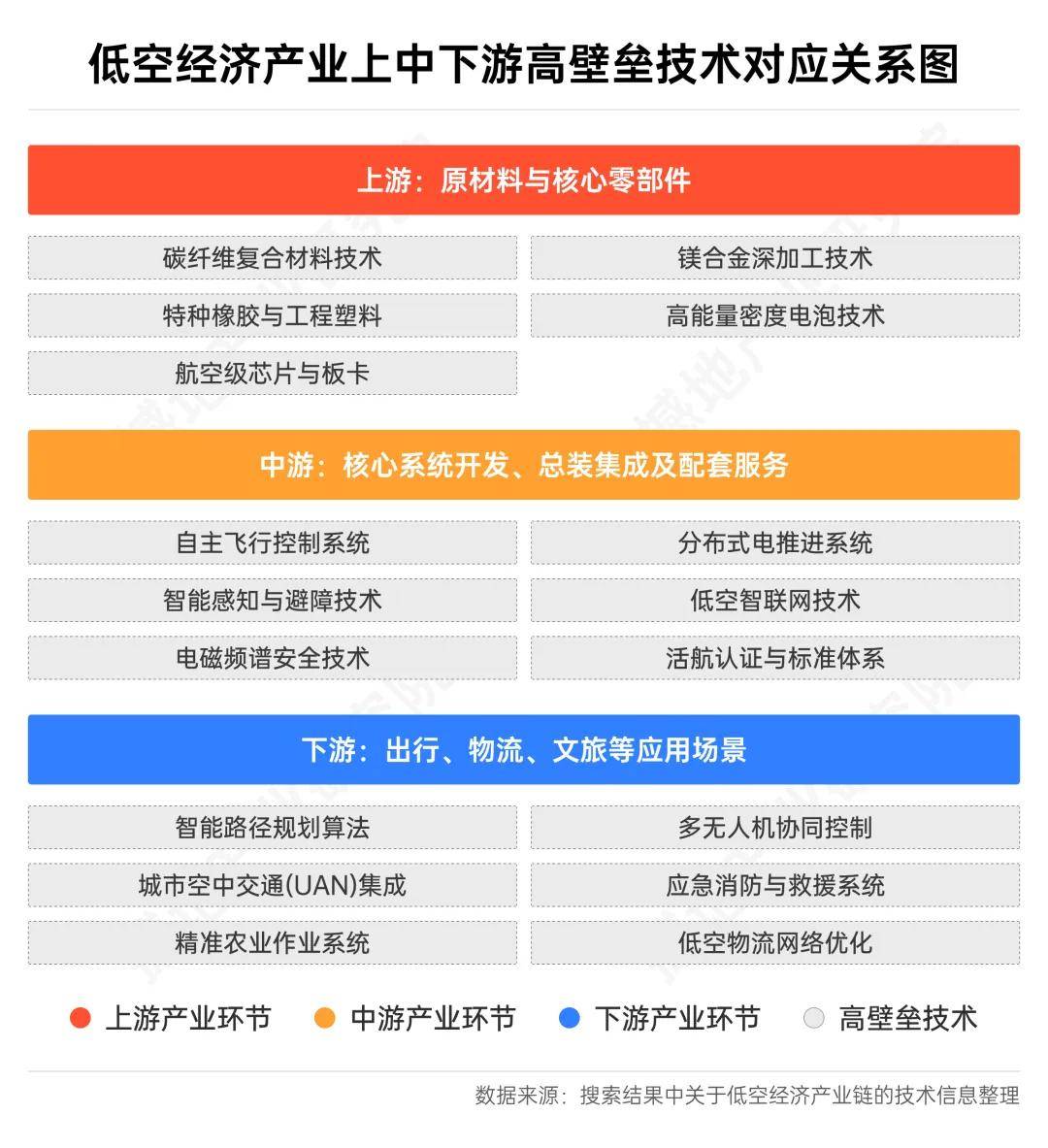 低空经济晋升“新兴支柱产业”，想上车可以配哪只ETF？