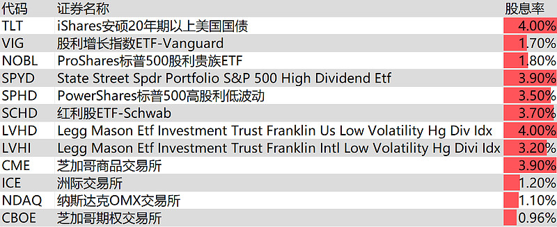 高股息方向震荡调整，资金连续7日流入红利ETF易方达（515180）