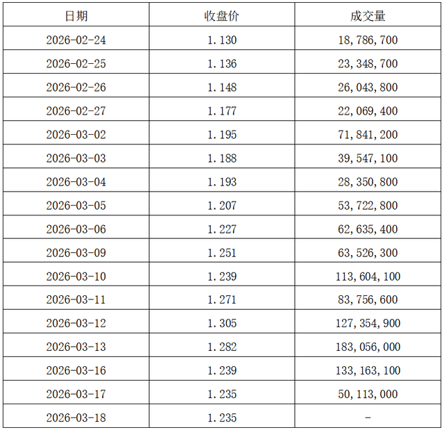 电力股上涨，电力ETF、绿色电力ETF上涨