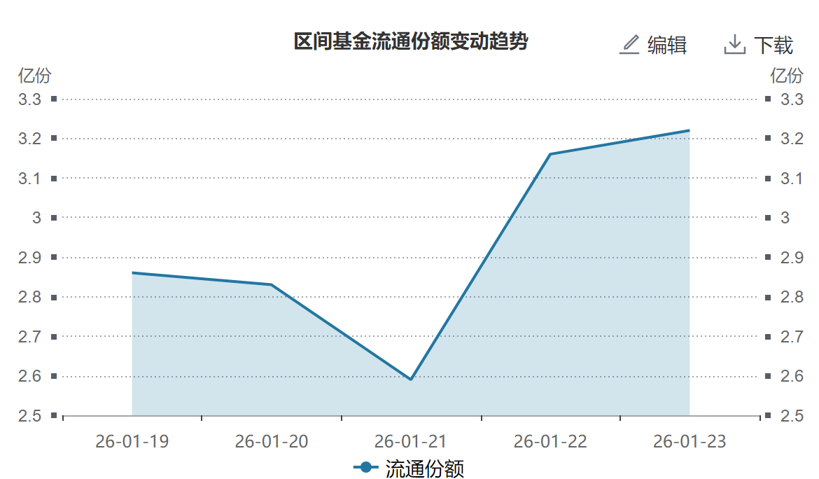 恒生科技指数逆势上涨收复5000点，恒生科技ETF易方达（513010）2月以来累计“吸金”超50亿元